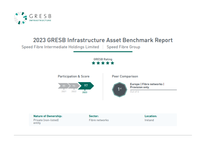 GRESB Benchmark Result 2023
